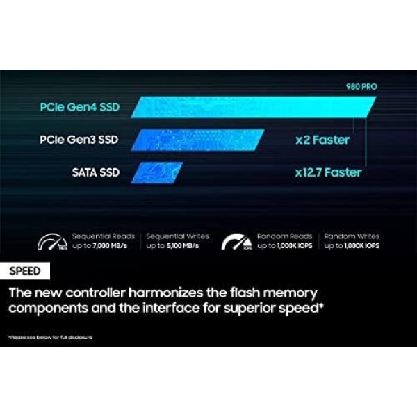 SAMSUNG 980 PRO SSD with Heatsink 2TB PCIe Gen 4 NVMe M.2 Internal Solid State - Image 4